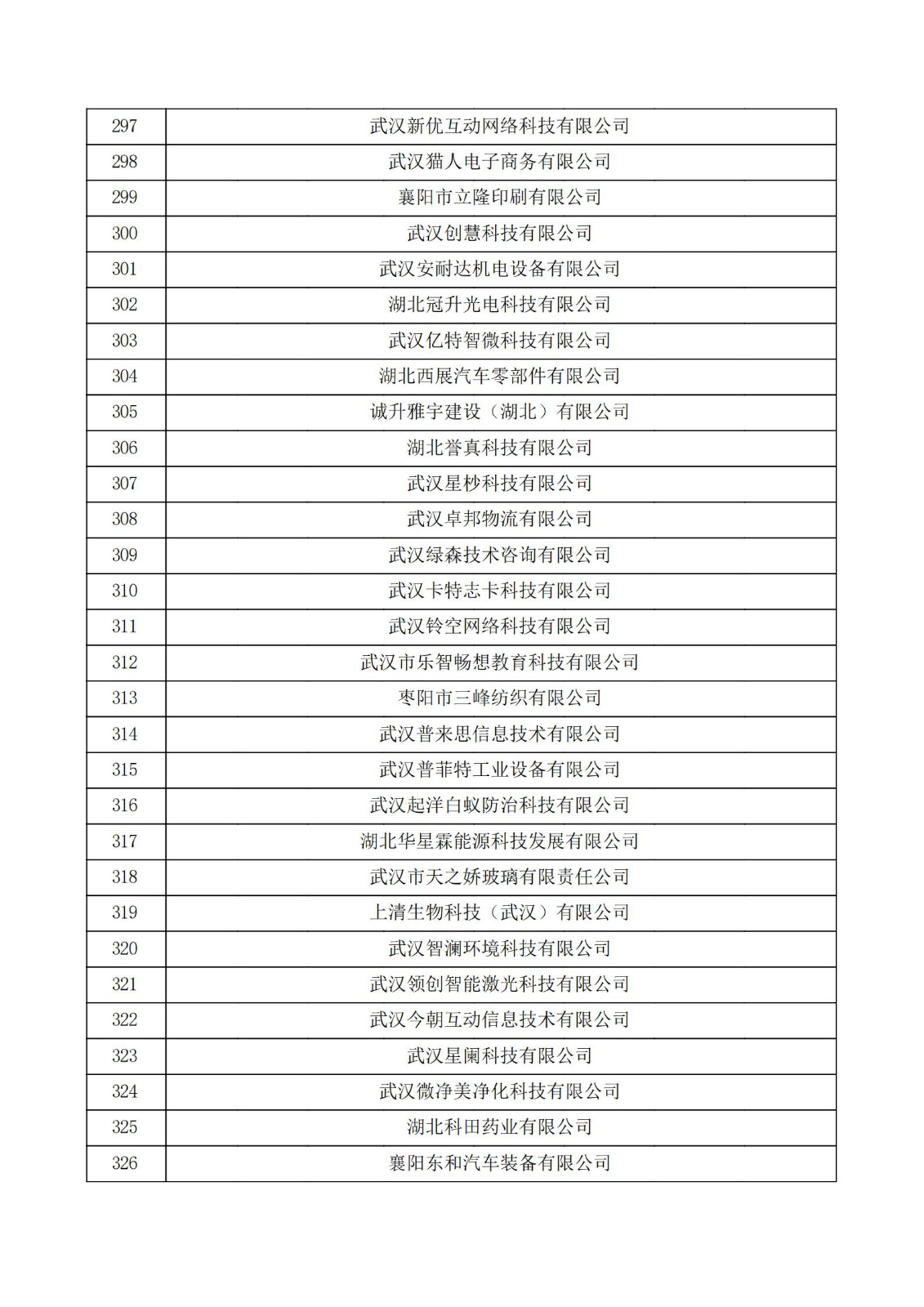 湖北省2021年認定的第五批高新技術企業進行備案公示名單_10.jpg