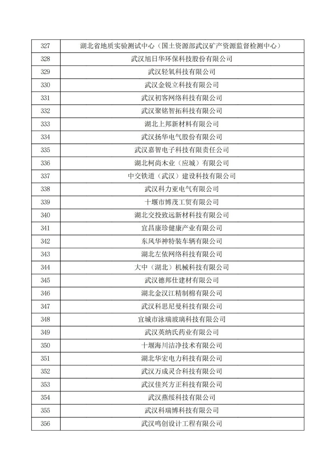 湖北省2021年認定的第五批高新技術企業進行備案公示名單_11.jpg