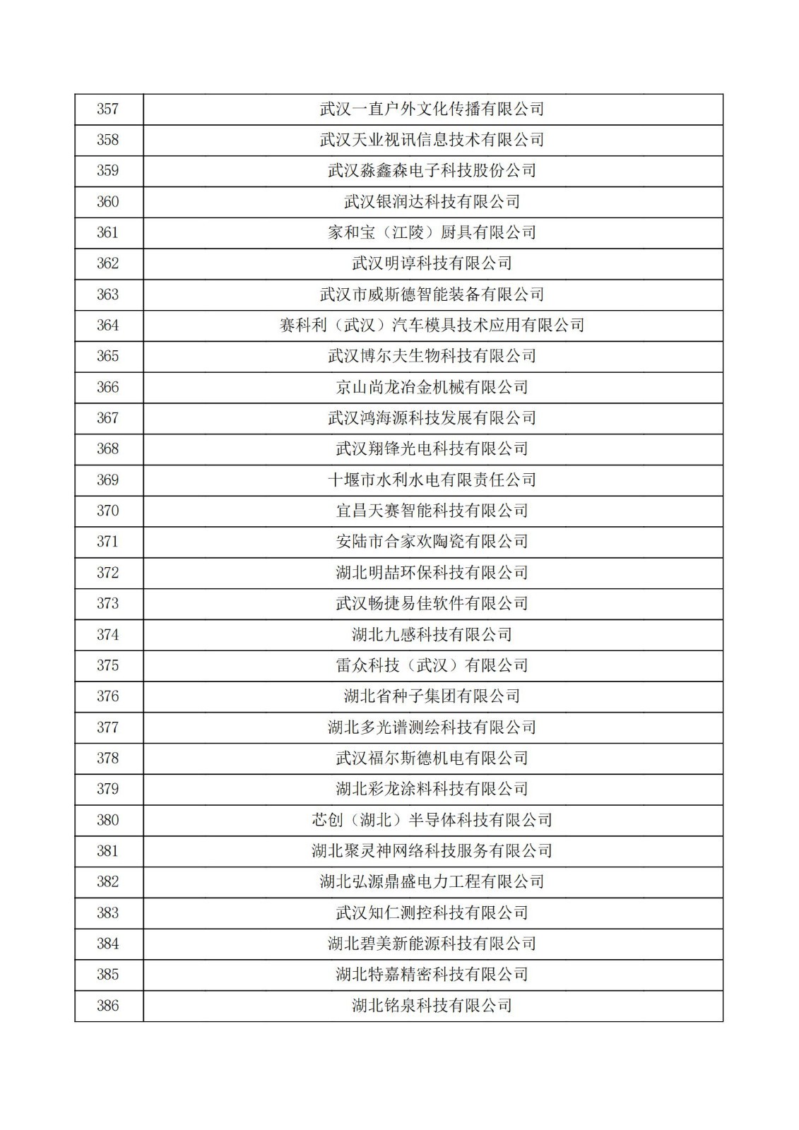 湖北省2021年認定的第五批高新技術企業進行備案公示名單_12.jpg