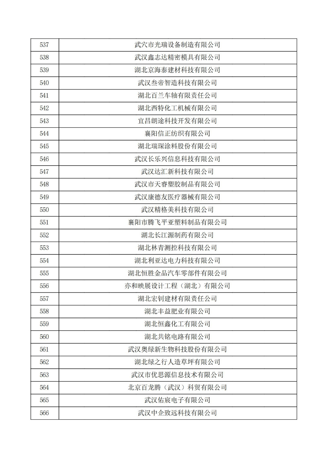 湖北省2021年認定的第五批高新技術企業進行備案公示名單_18.jpg