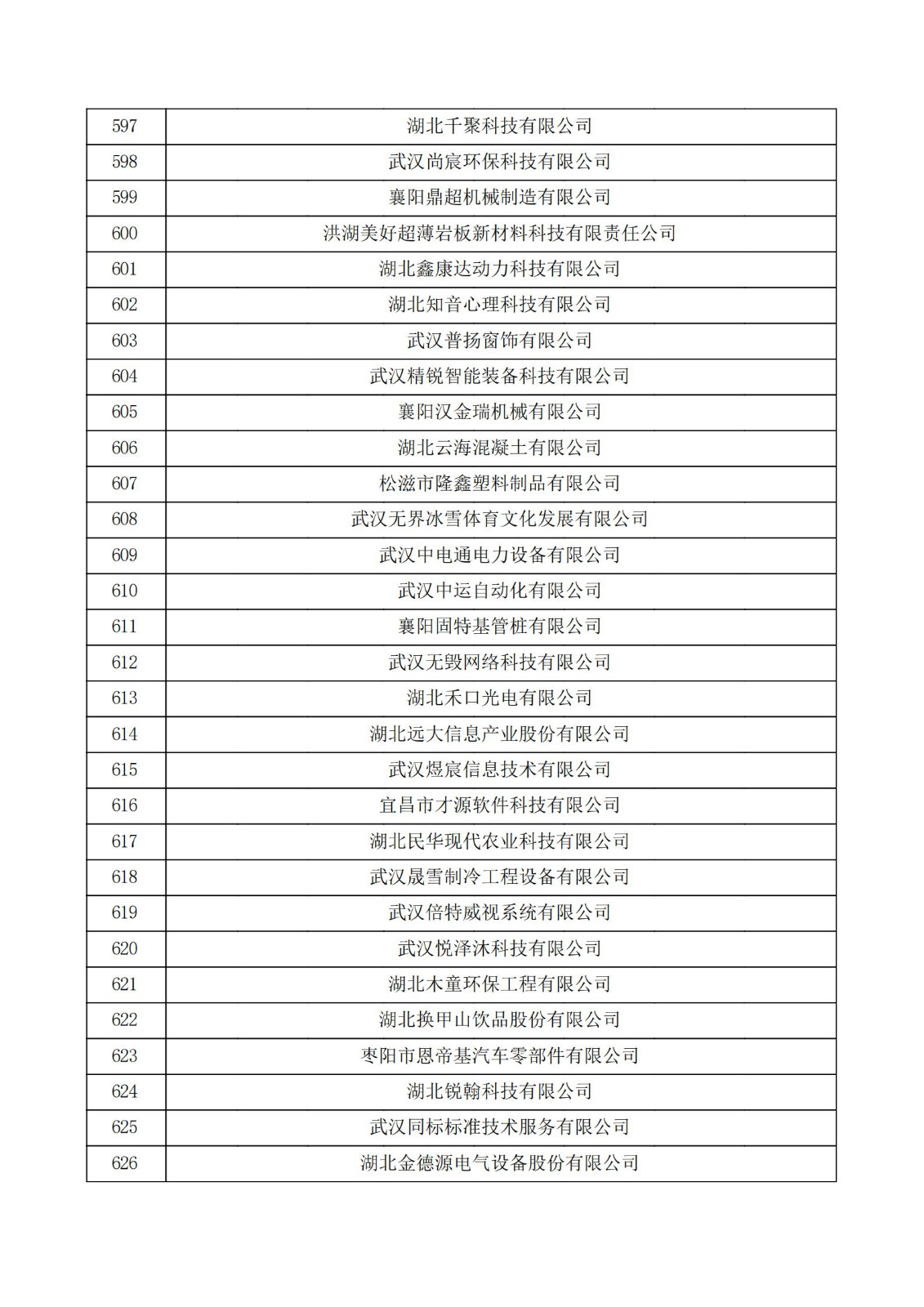 湖北省2021年認定的第五批高新技術企業進行備案公示名單_20.jpg