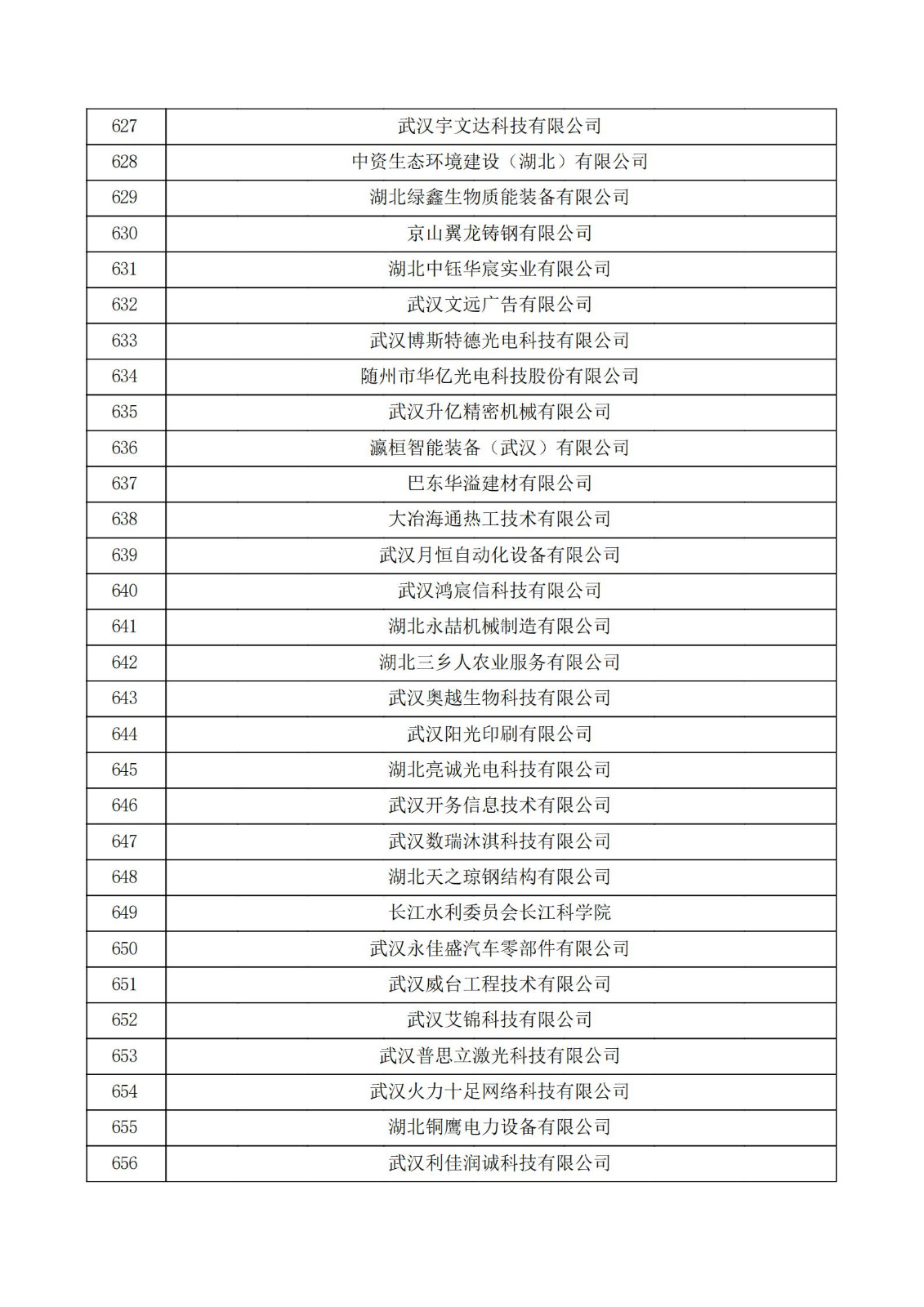 湖北省2021年認定的第五批高新技術企業進行備案公示名單_21.jpg