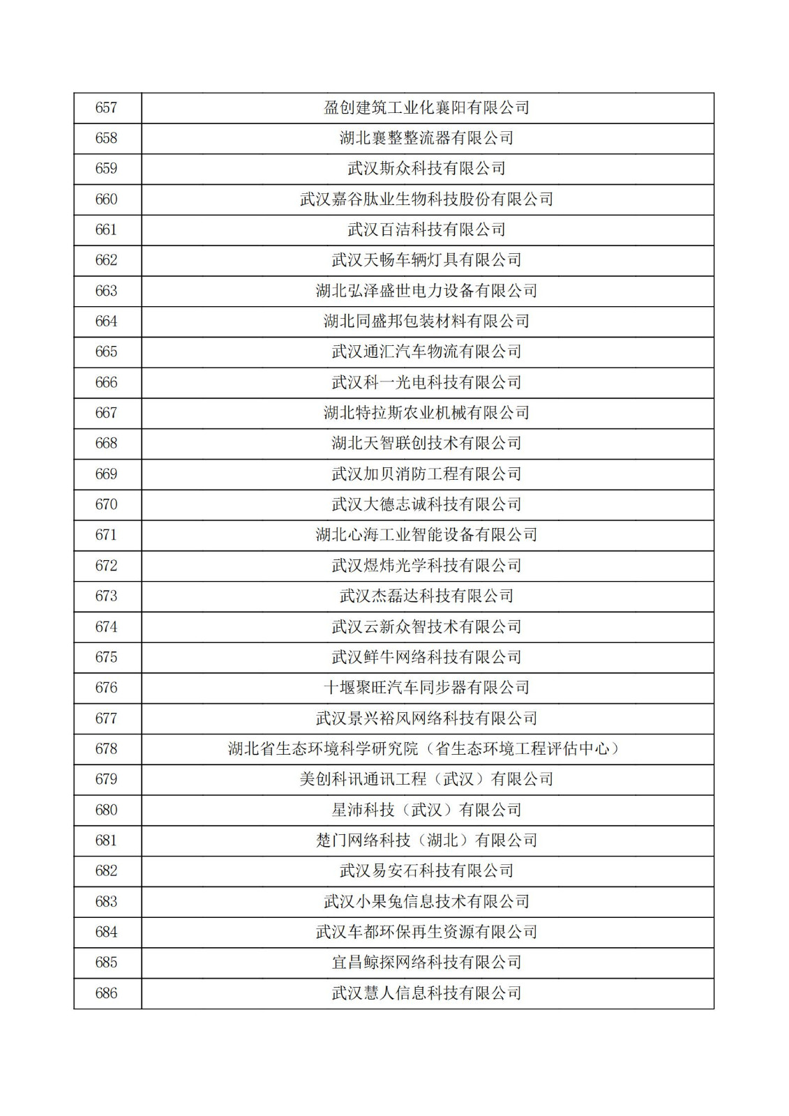 湖北省2021年認定的第五批高新技術企業進行備案公示名單_22.jpg