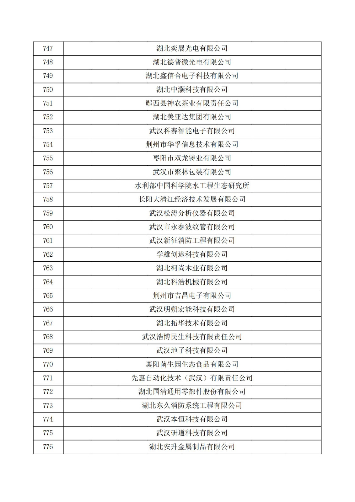 湖北省2021年認定的第五批高新技術企業進行備案公示名單_25.jpg