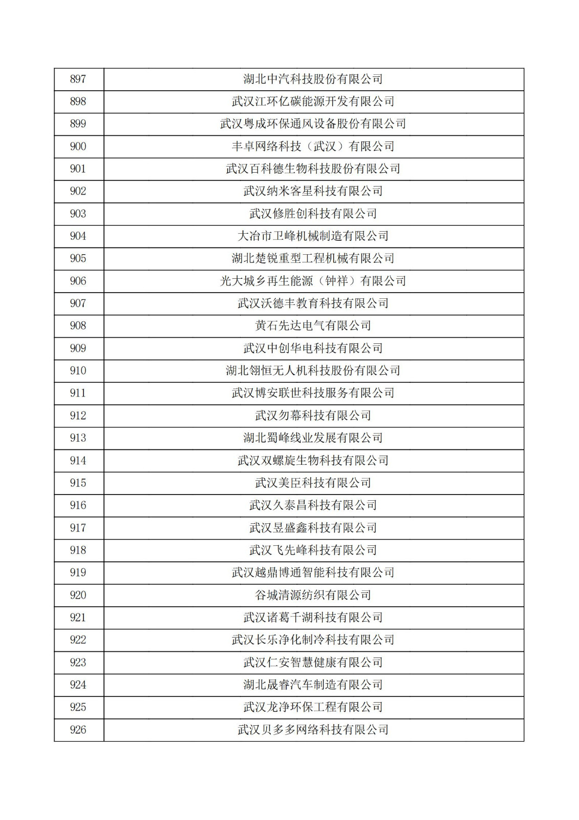 湖北省2021年認定的第五批高新技術企業進行備案公示名單_30.jpg