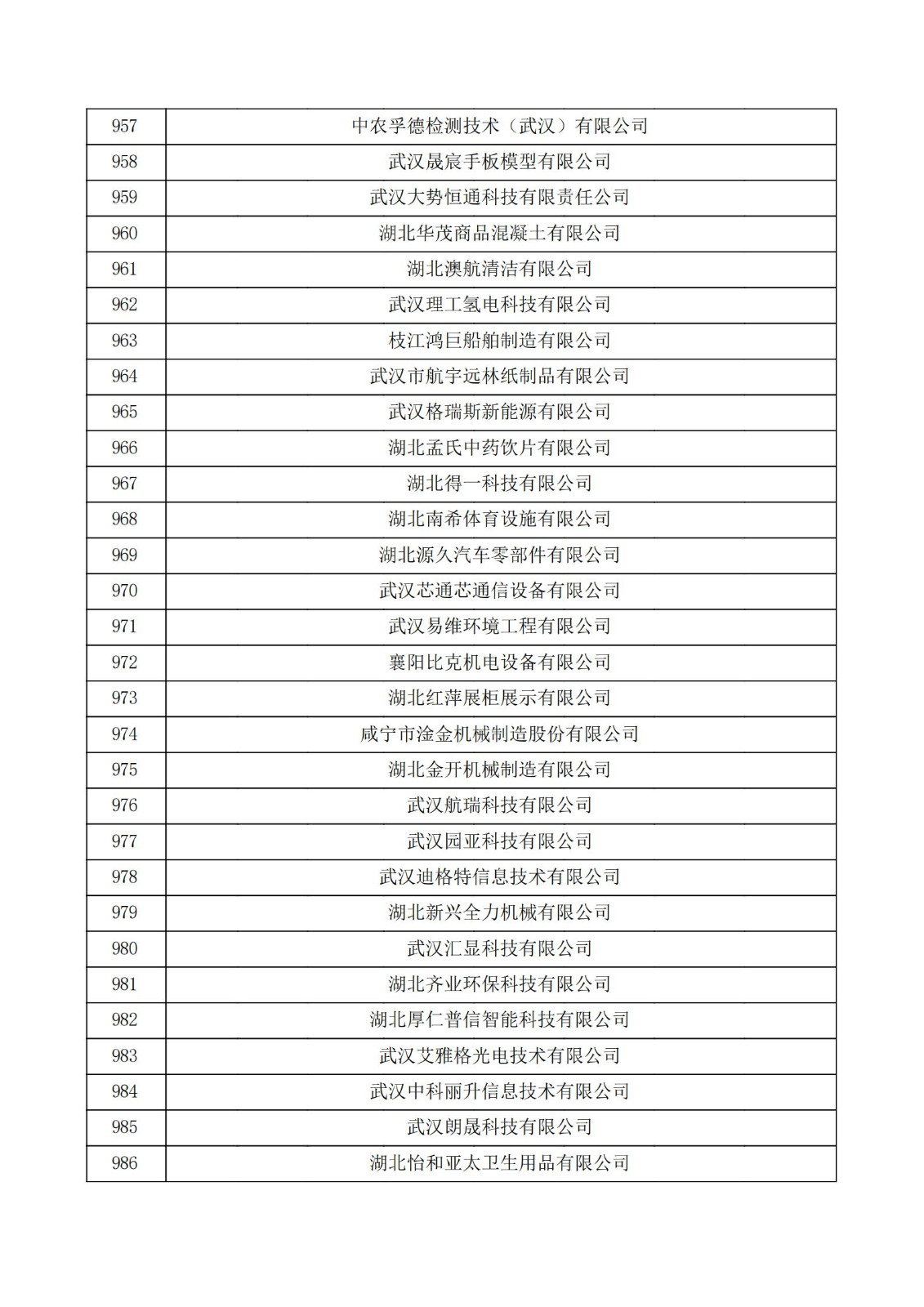 湖北省2021年認定的第五批高新技術企業進行備案公示名單_32.jpg