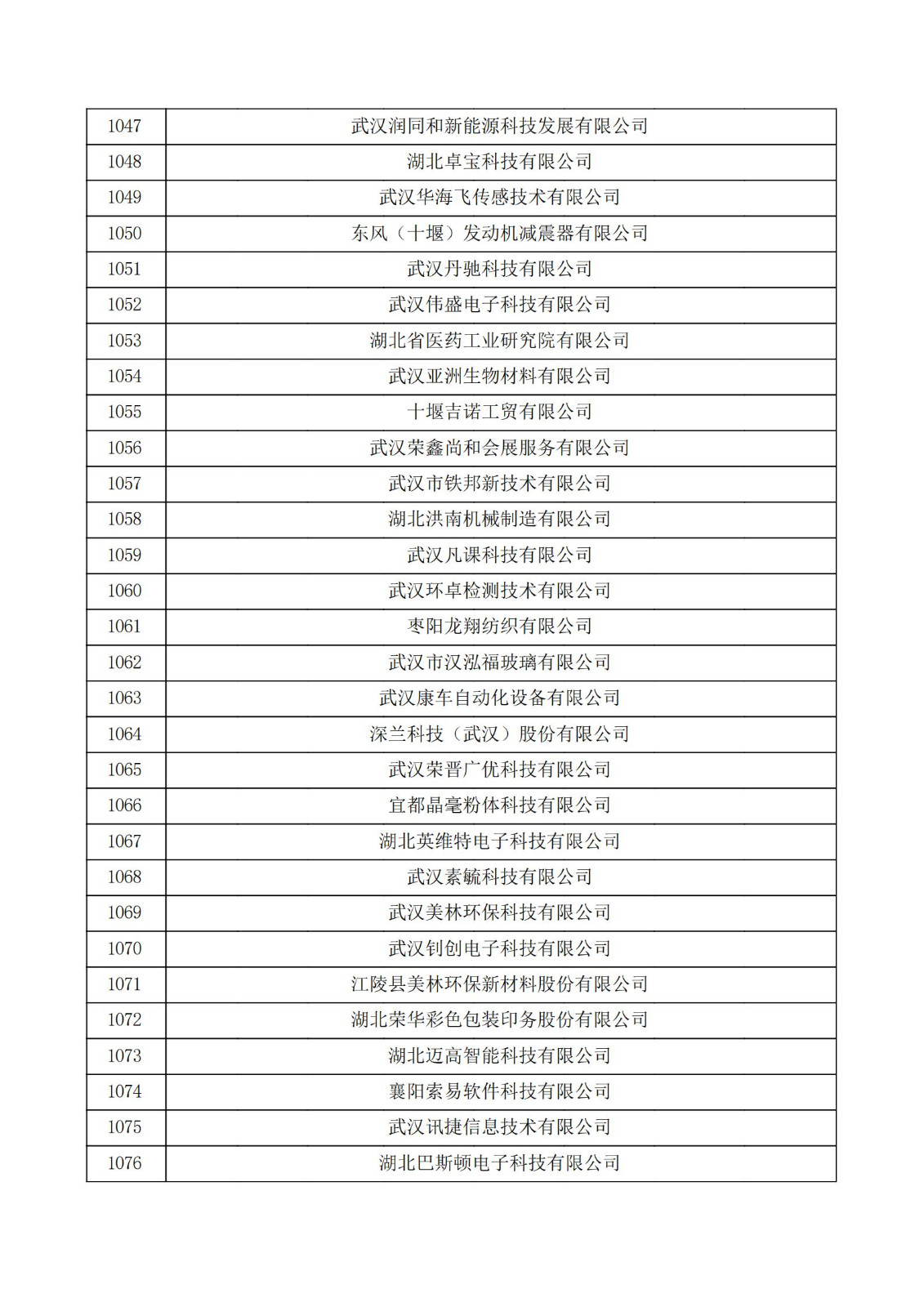 湖北省2021年認定的第五批高新技術企業進行備案公示名單_35.jpg