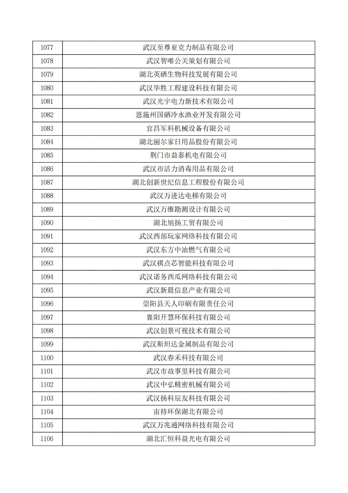 湖北省2021年認定的第五批高新技術企業進行備案公示名單_36.jpg