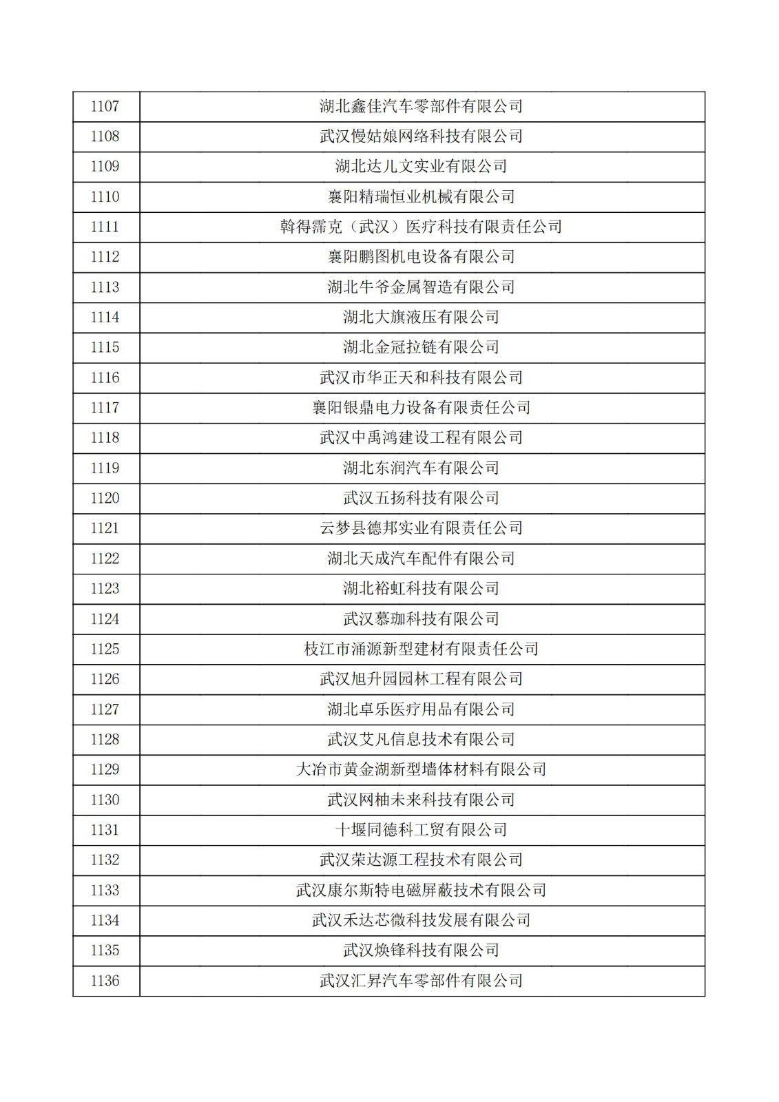 湖北省2021年認定的第五批高新技術企業進行備案公示名單_37.jpg