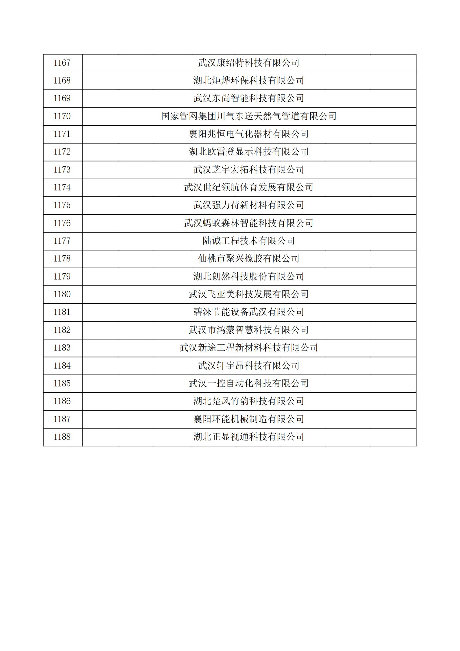 湖北省2021年認定的第五批高新技術企業進行備案公示名單_39.jpg