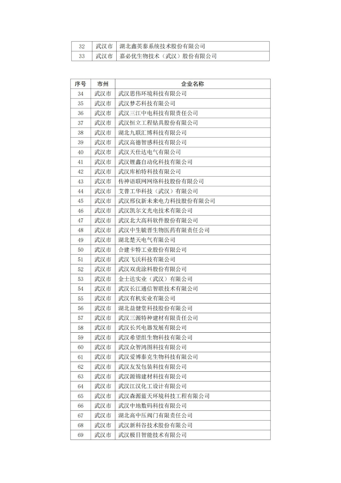 2021年省級第三批專精特新“小巨人”公示_01.jpg