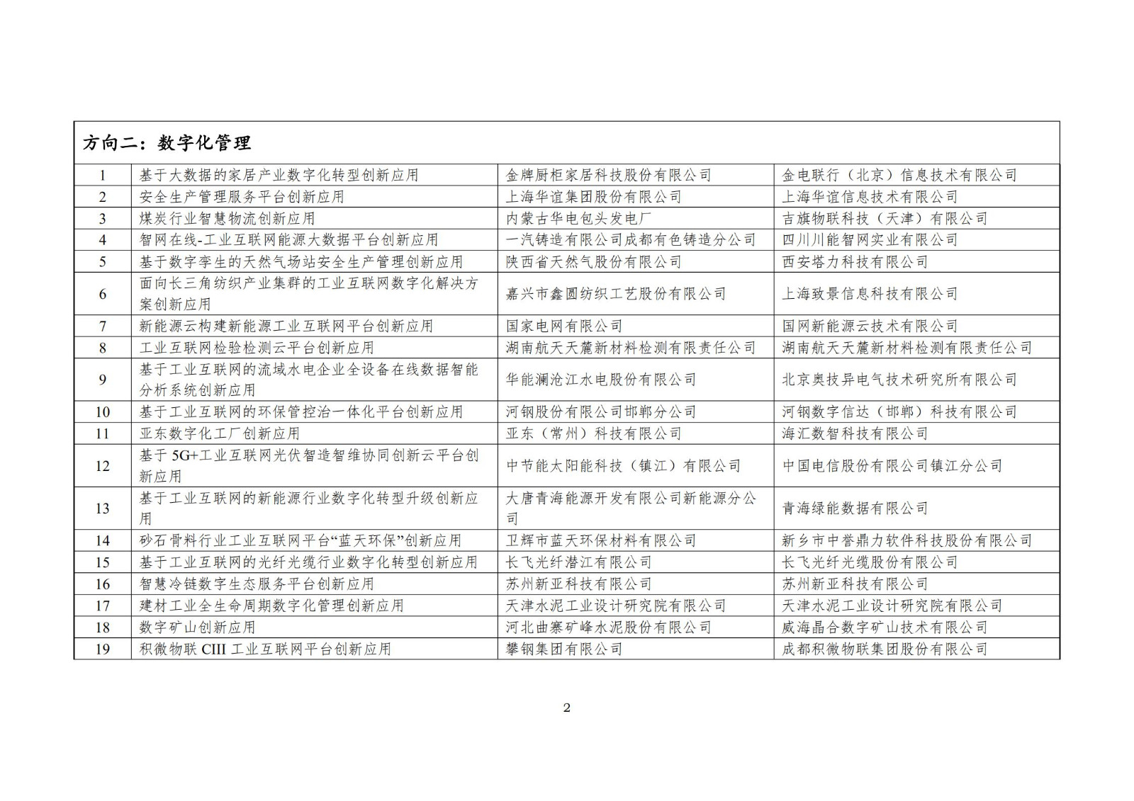 附件：2021年工業互聯網平臺創新領航應用案例名單_01.jpg