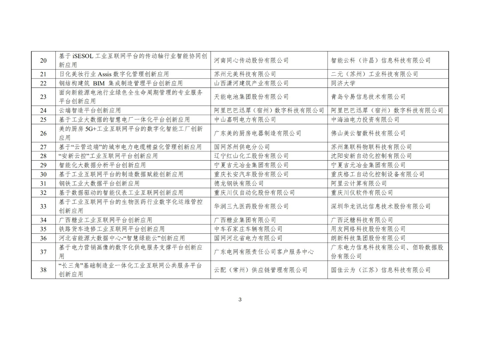 附件：2021年工業互聯網平臺創新領航應用案例名單_02.jpg