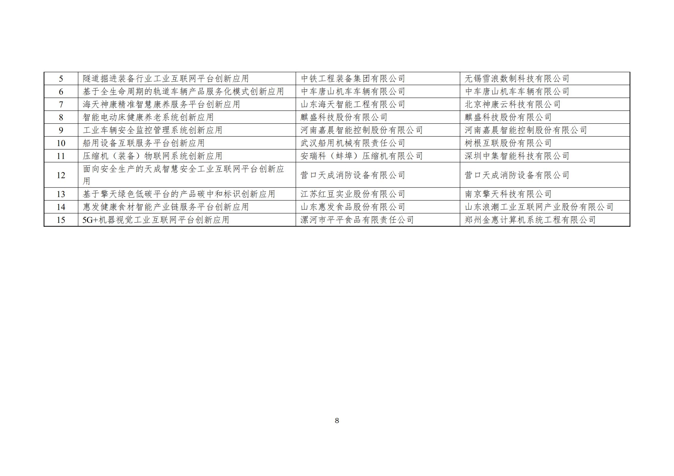 附件：2021年工業互聯網平臺創新領航應用案例名單_07.jpg
