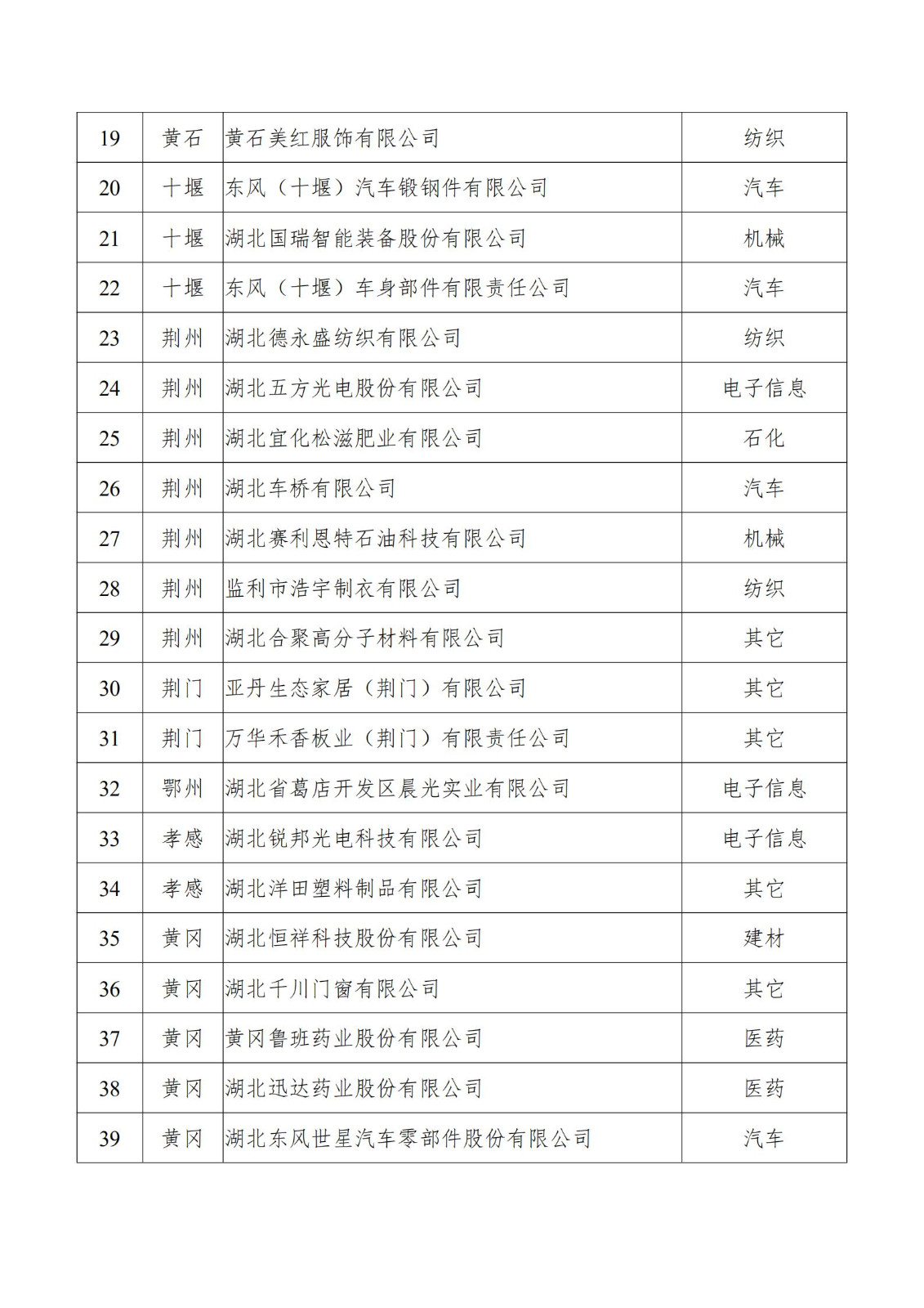 附件：第二批湖北省上云標桿企業擬認定名單_01.jpg