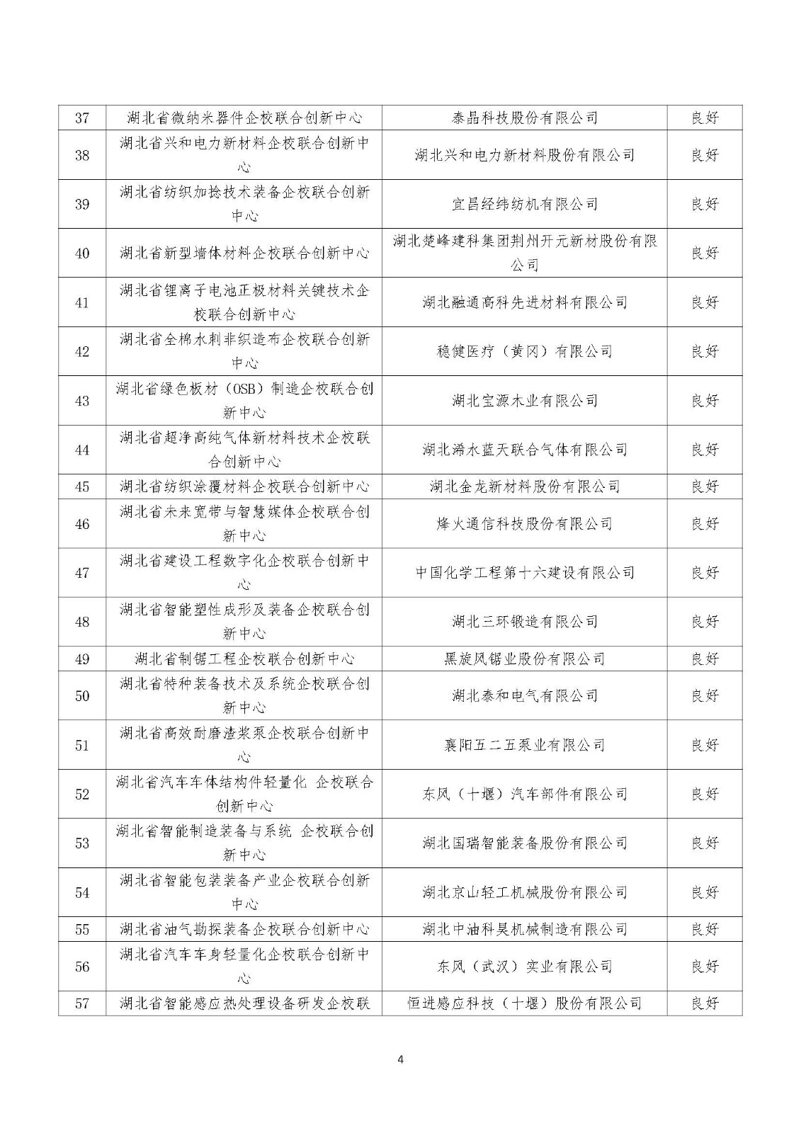 2022年度湖北省新型研發(fā)機(jī)構(gòu)績效評價結(jié)果清單_頁面_04.jpg