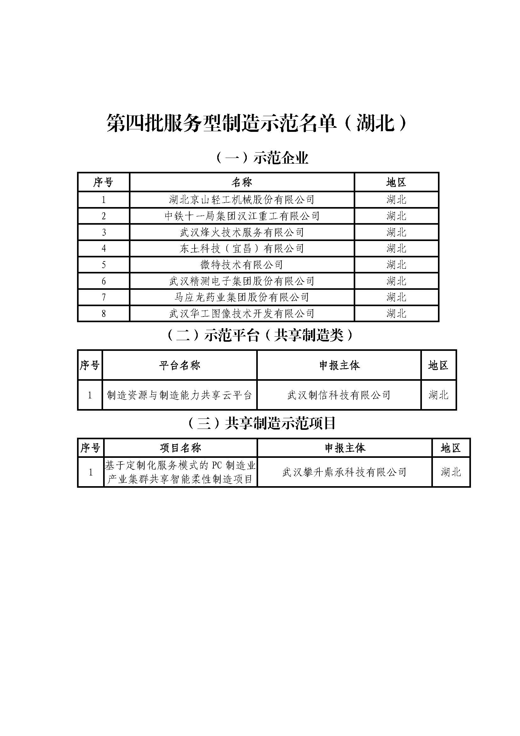 16.湖北第四批服務型制造示范名單.jpg