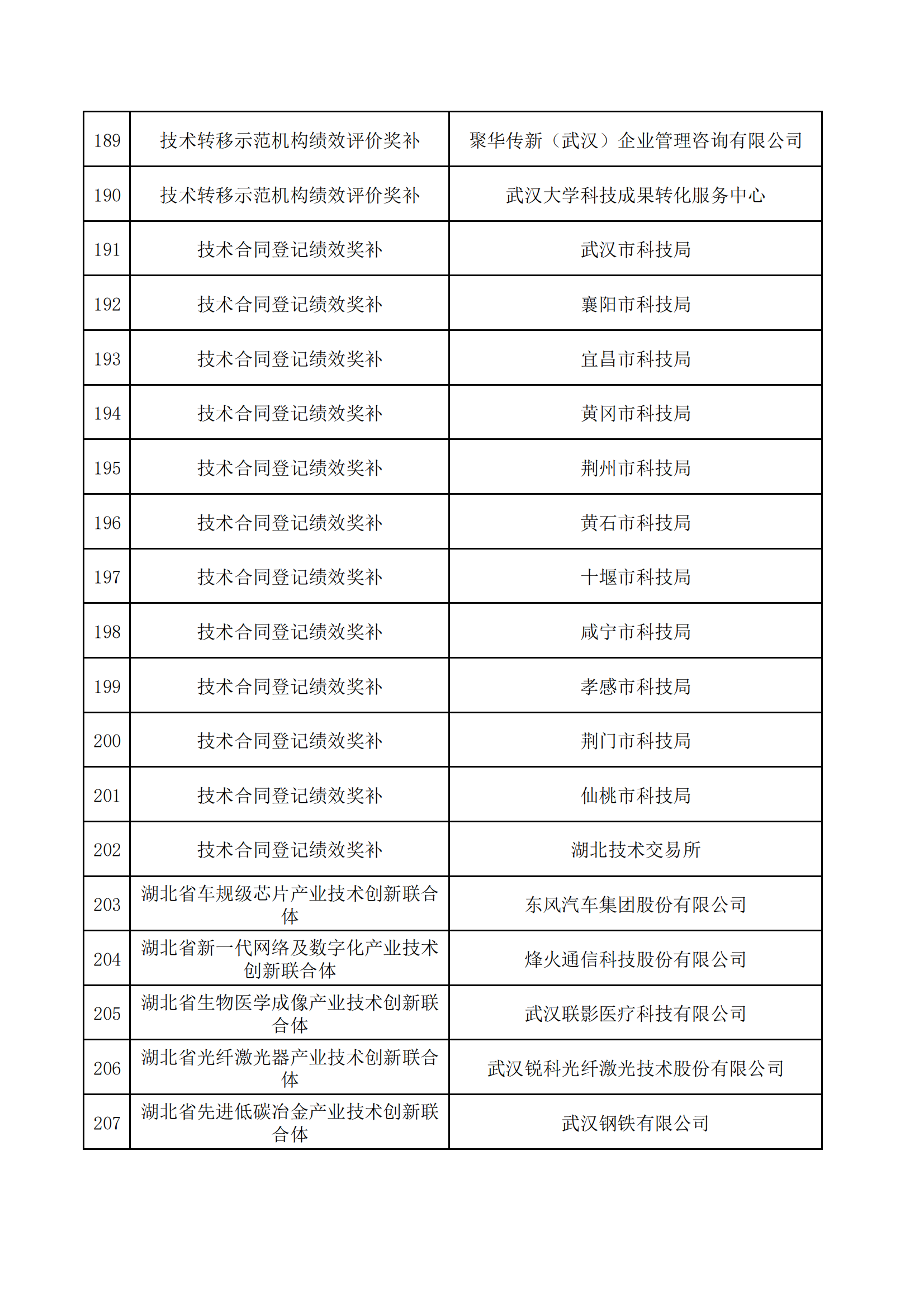 2023年中央引導地方科技發展資金擬支持項目_10.png