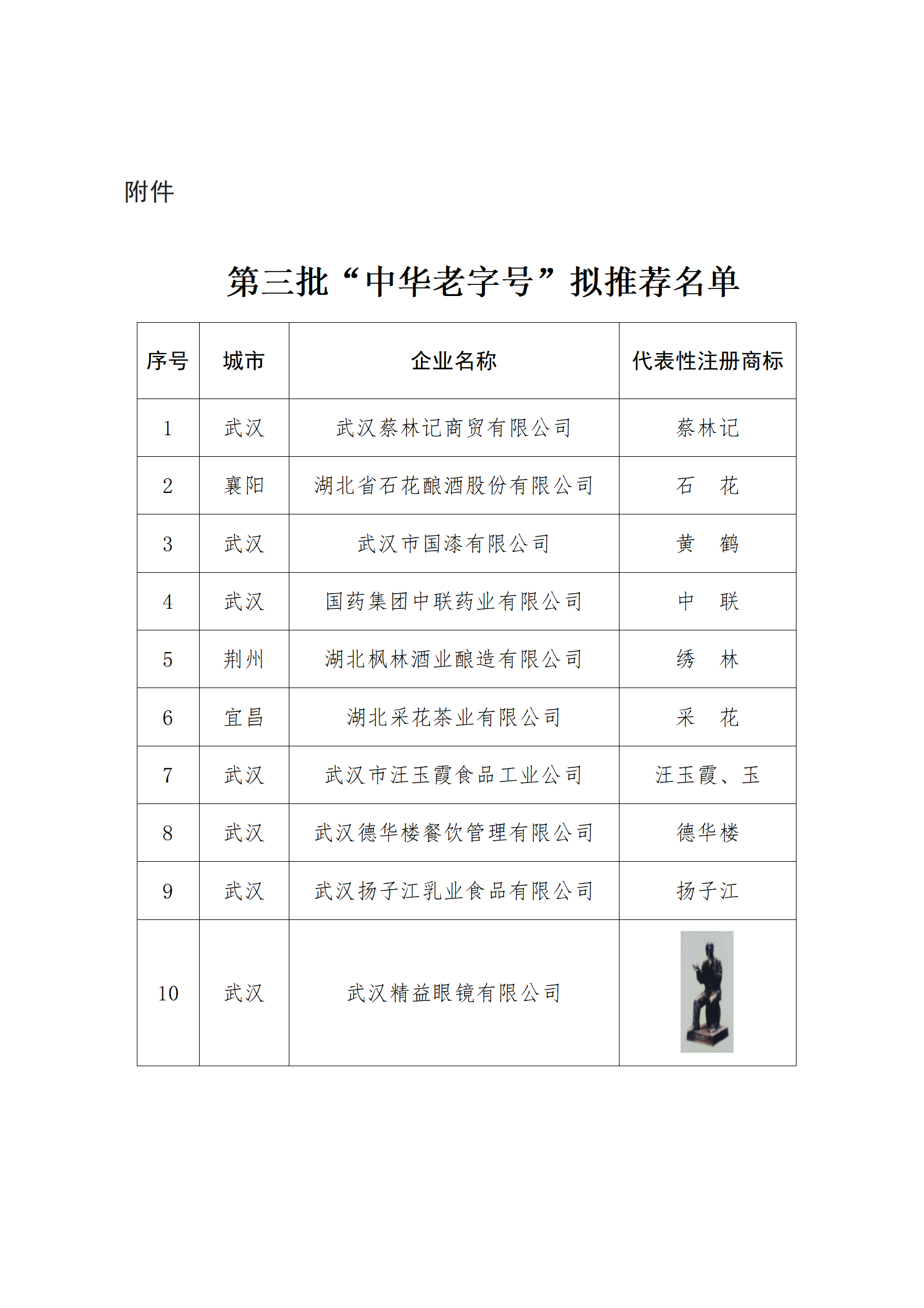 第三批“中華老字號”擬推薦名單_01.png