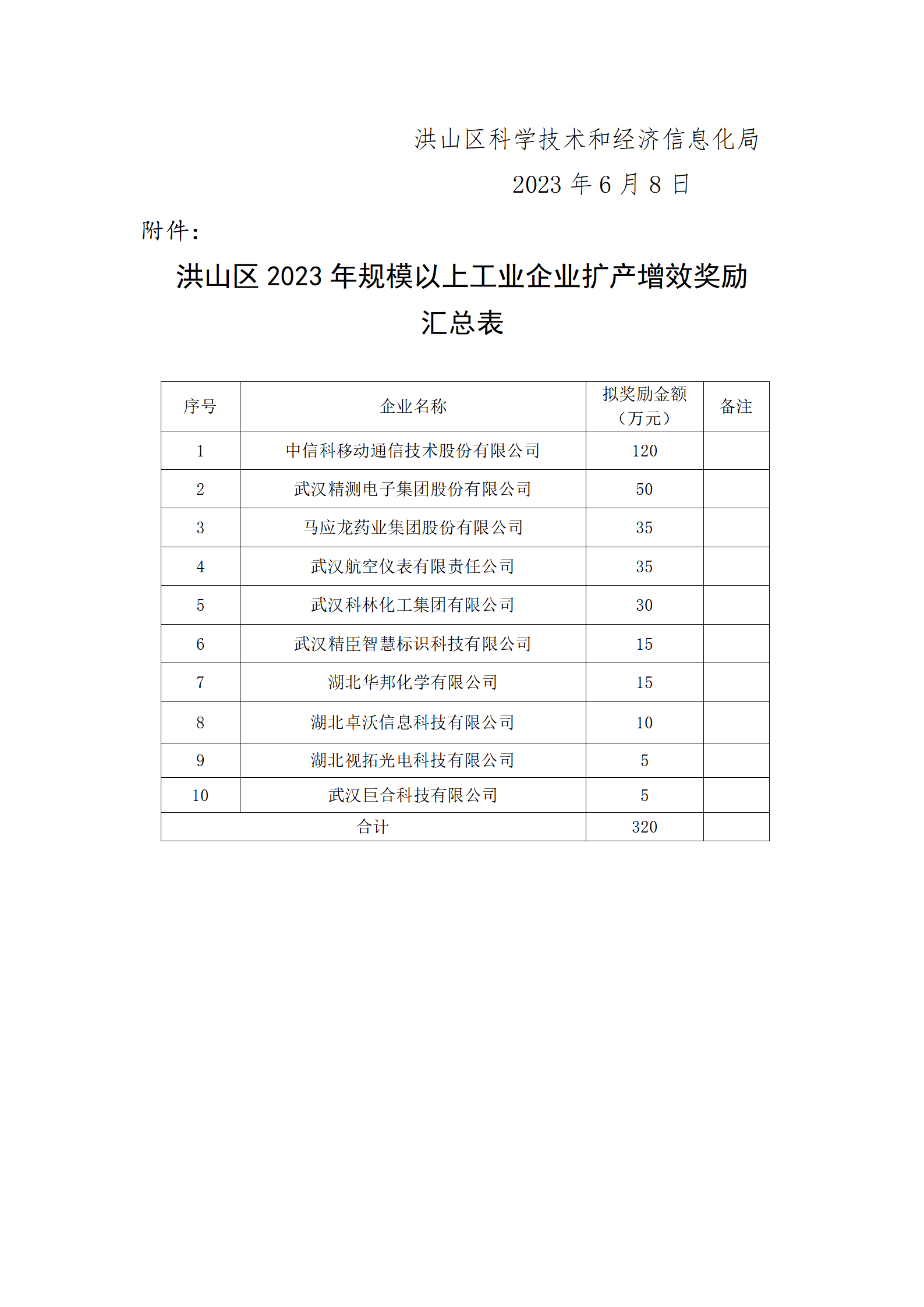 附件___2023年區級擴產增效公示材料_02.png