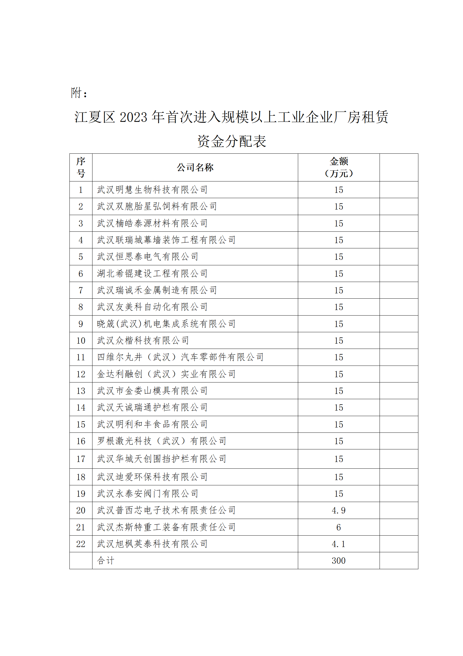 關(guān)于江夏區(qū)2023年首次進入規(guī)模以上工業(yè)企業(yè)廠房租賃資金分配方案的公示_01.png