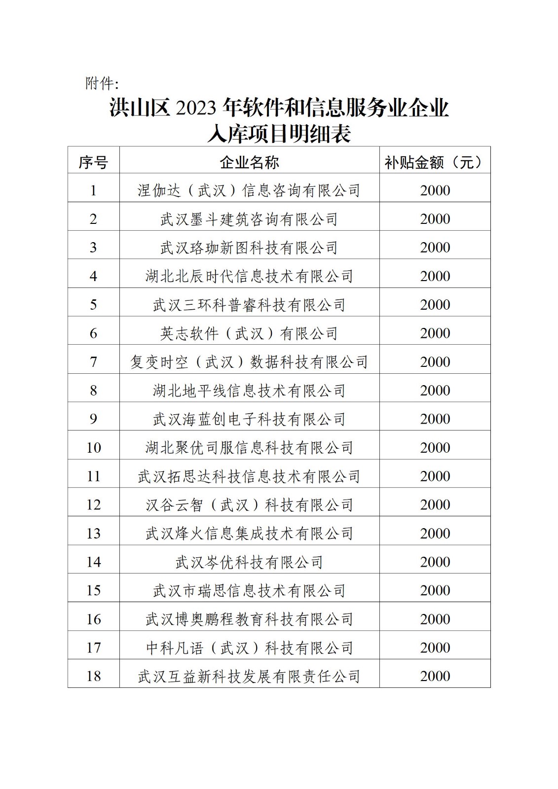 洪山區2023年軟件和信息服務業企業入庫項目明細表_01.jpg