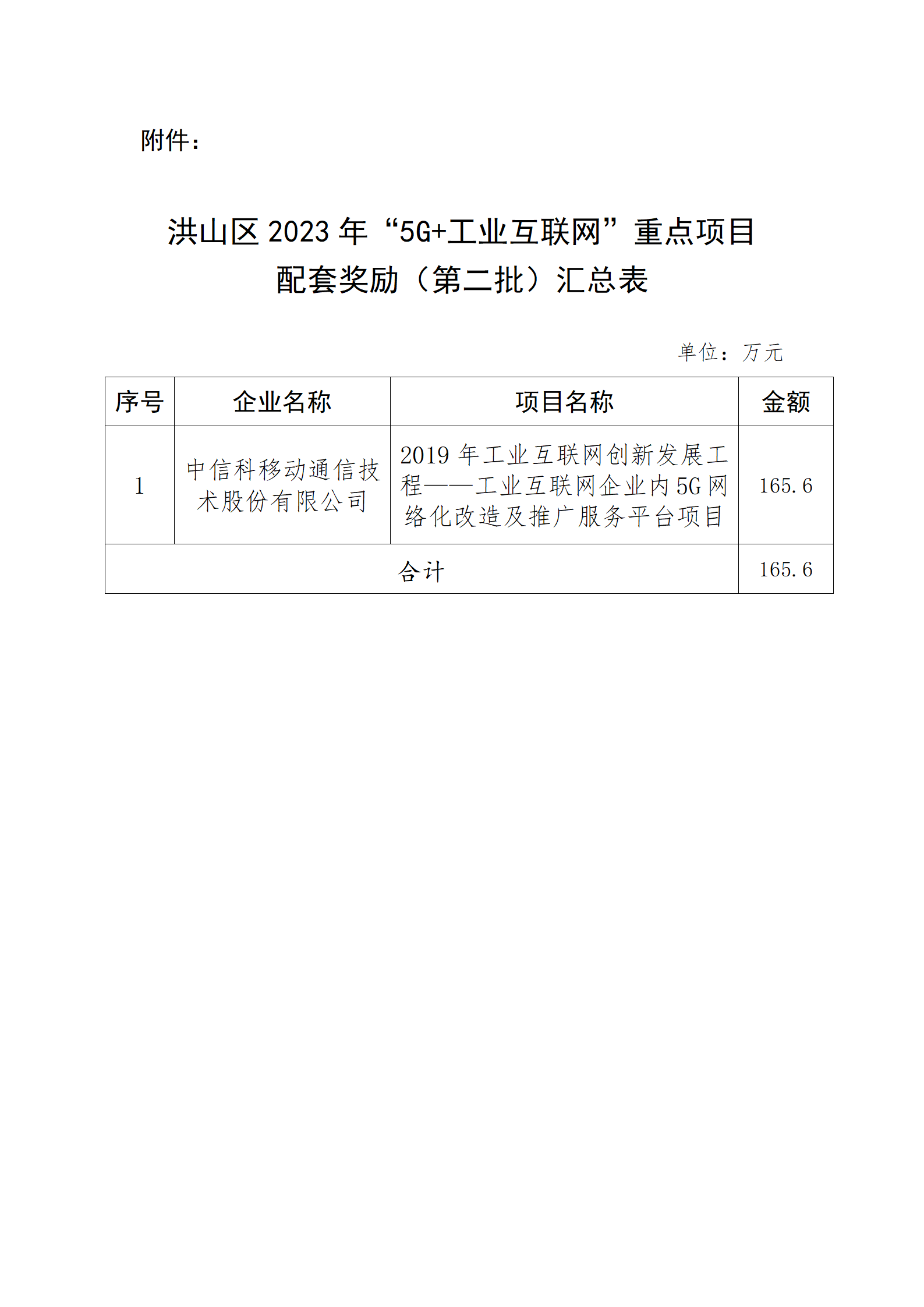 關于洪山區2023年“5G+工業互聯網”重點項目配套獎勵（第二批）名單的公示_02.png