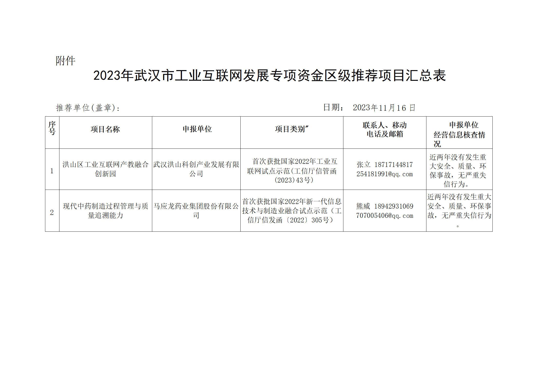 2023年武漢市工業互聯網發展專項資金區級推薦項目匯總表 (1)_01.png