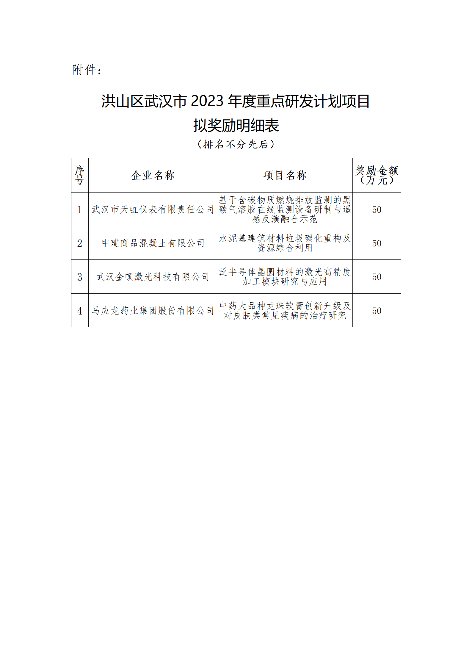 關(guān)于洪山區(qū)武漢市2023年度重點(diǎn)研發(fā)計(jì)劃項(xiàng)目獎(jiǎng)勵(lì)情況的公示_02.png