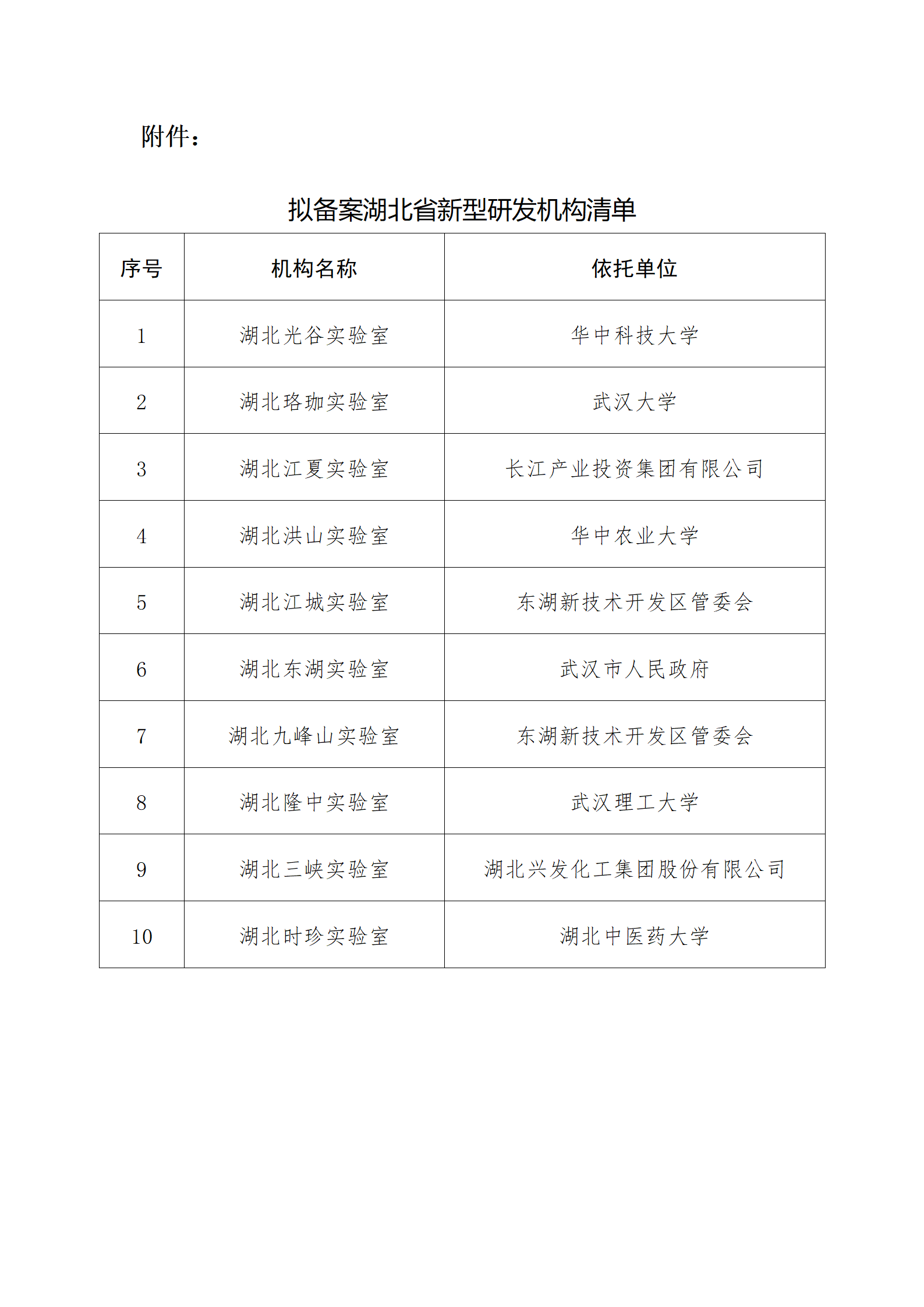 擬備案湖北省新型研發機構清單_01.png