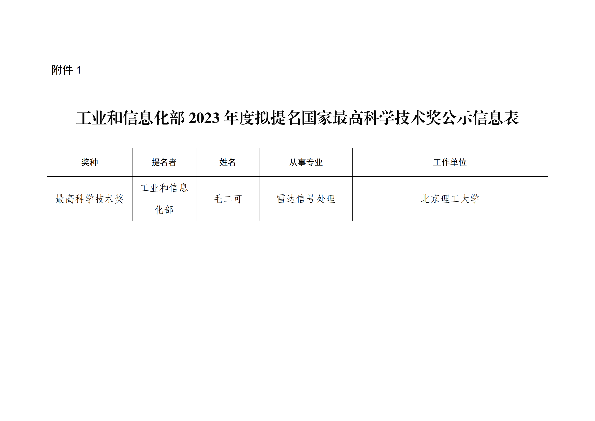 1.工業和信息化部2023年度擬提名國家最高科學技術獎公示信息表_00.png