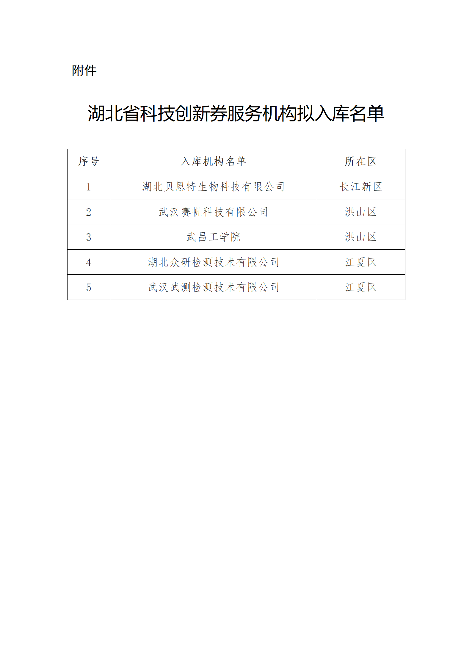 湖北省科技創新券服務機構擬入庫名單_01.png