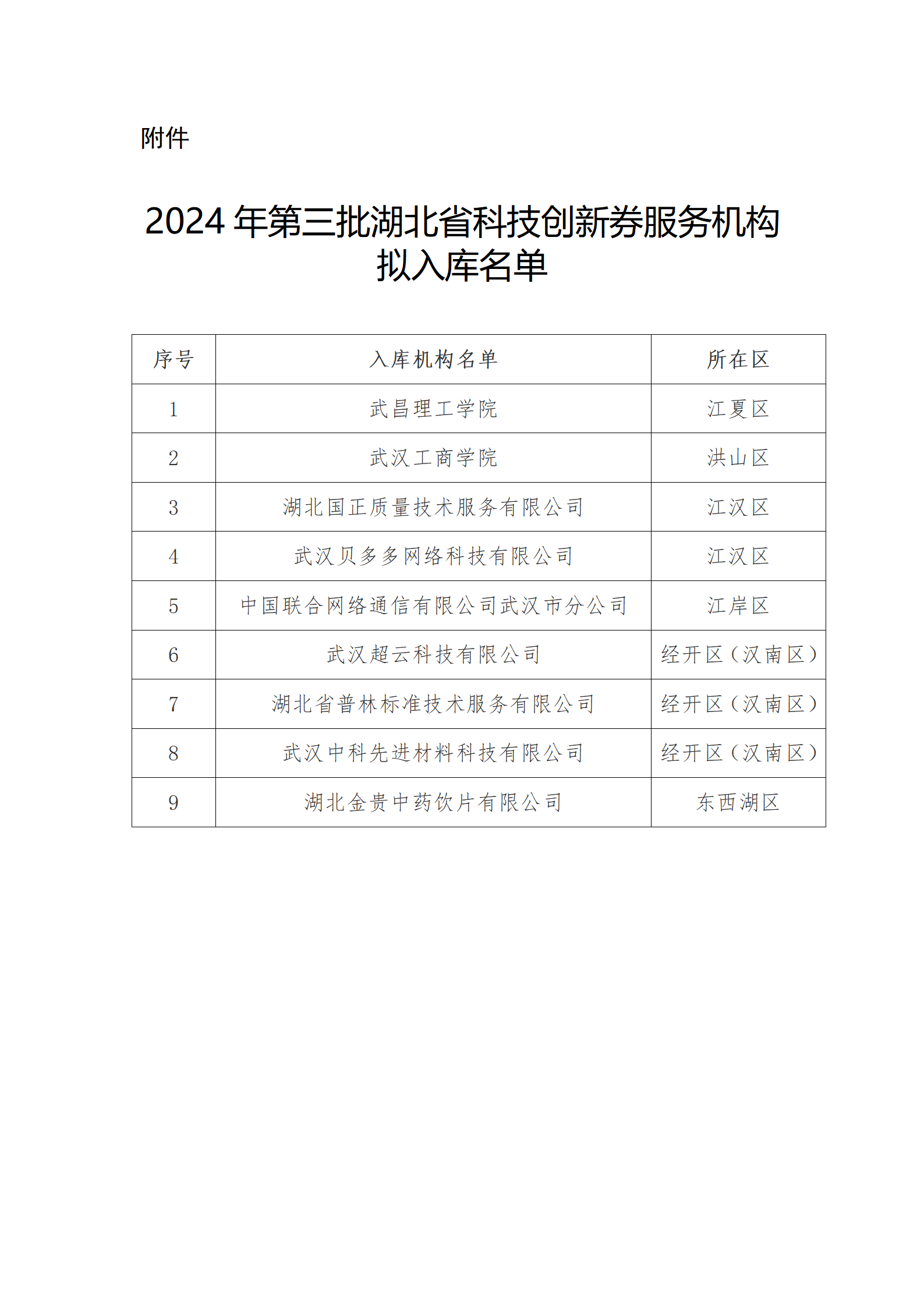 2024年第三批湖北省科技創(chuàng)新券服務(wù)機構(gòu)擬入庫名單_01.png