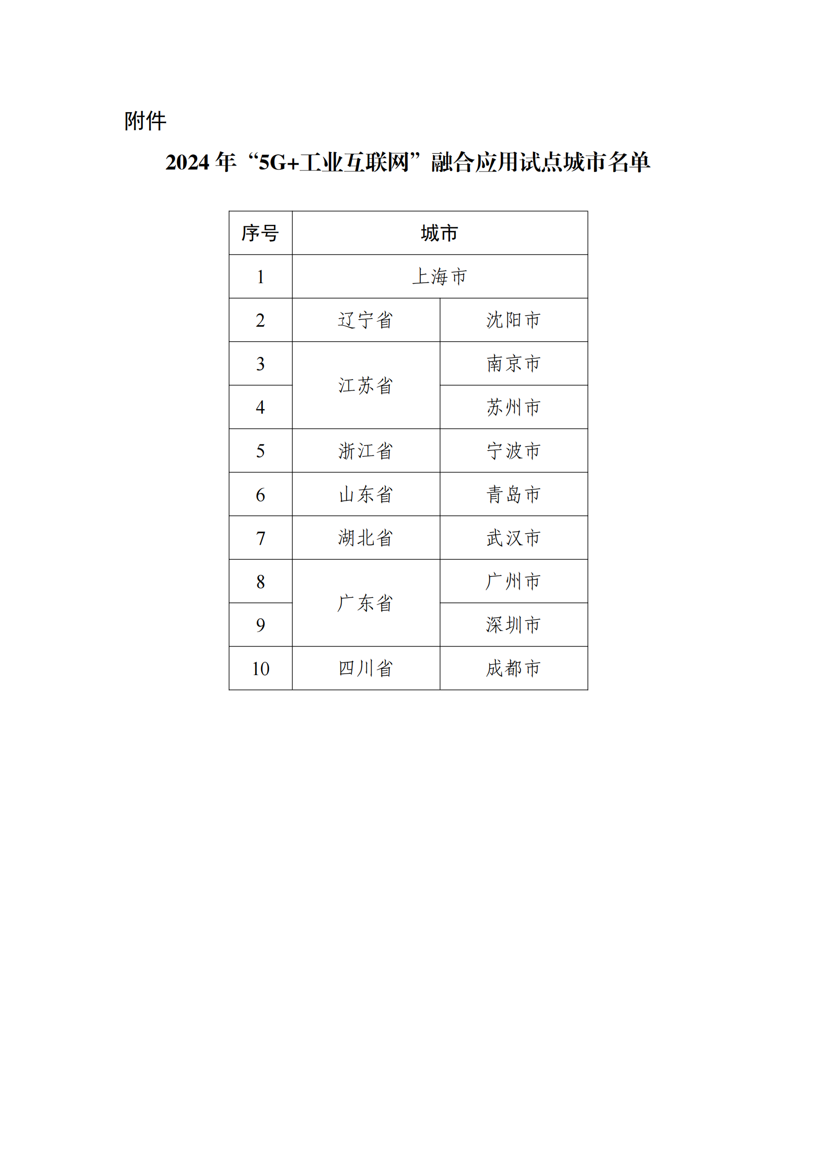 2024年“5G+工業(yè)互聯(lián)網(wǎng)”融合應(yīng)用試點(diǎn)城市名單_00.png