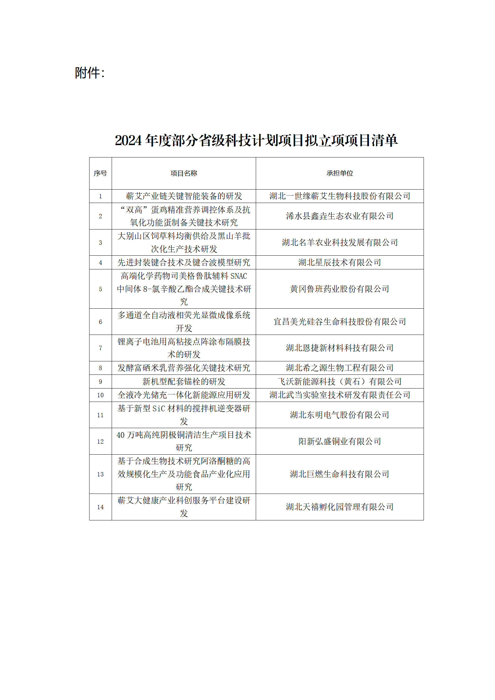 2024年度部分省級科技計劃項目擬立項項目清單_01.png